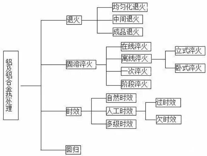 �X�Ͻ��̎���O(sh��)���̎���Ļ���֪�R